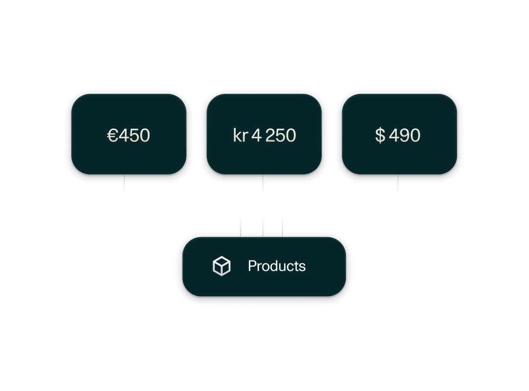 Localized product pricing across multiple currencies