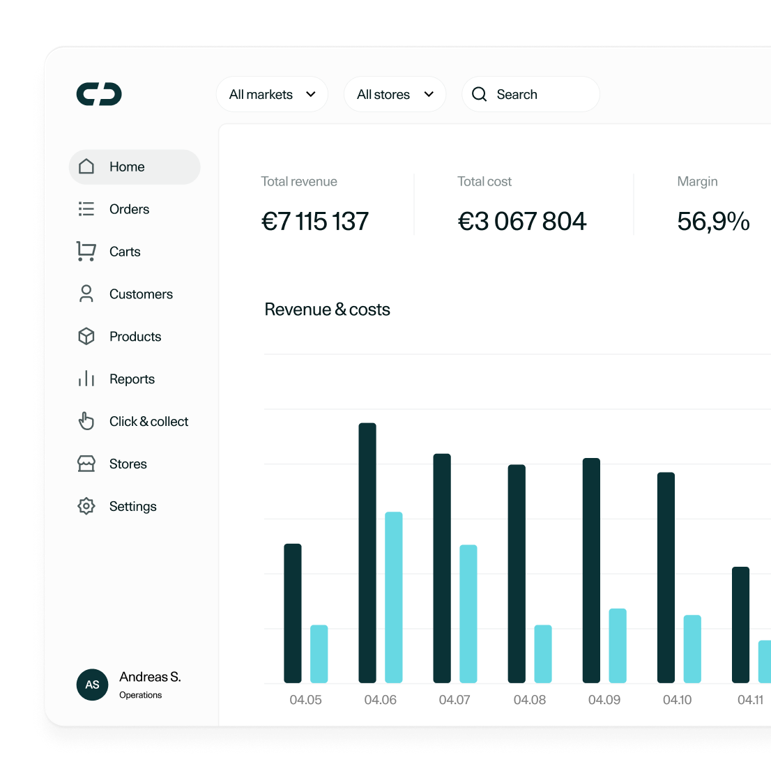 Omnium OMS dashboard preview