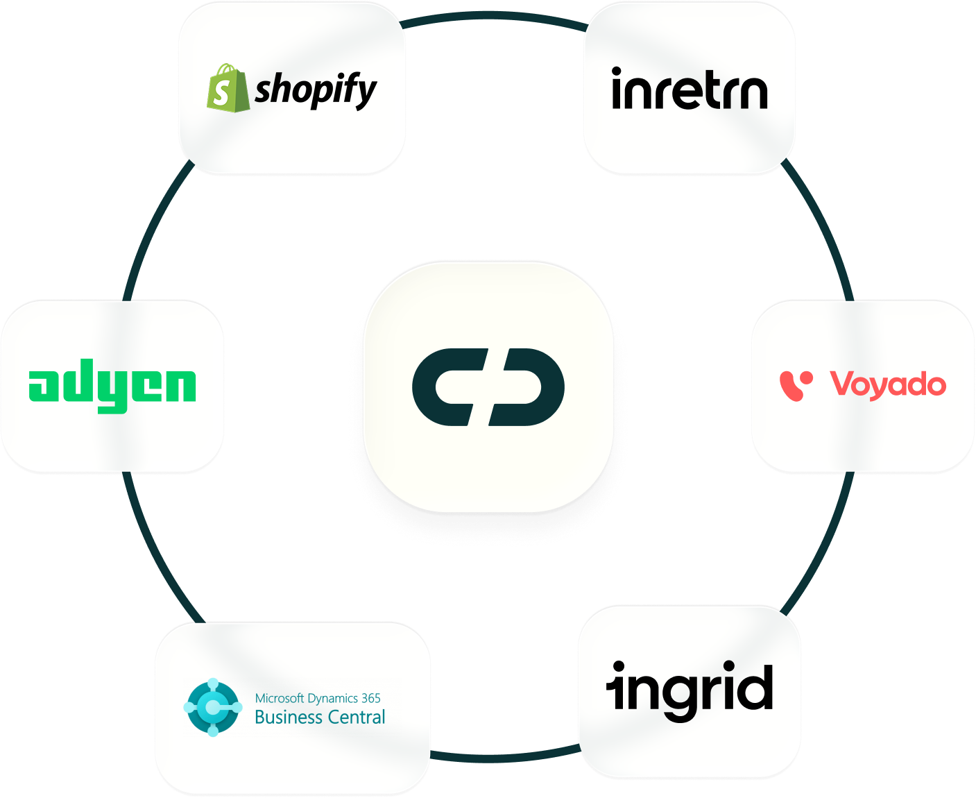 Partner ecosystem